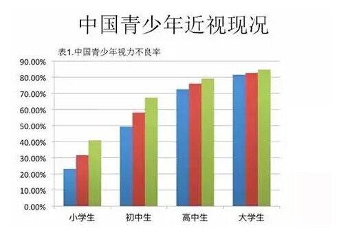 眼睛是心靈的窗戶，收好這份近視防控指南！